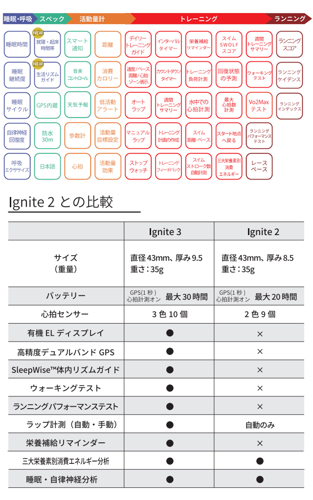 ポラール スマートウォッチ IGNITE 3 ブラック S-L 充電式クオーツ メンズ レディース Bluetooth POLAR 900106234 デジタル ブラック 黒の通販は ポラール スマートウォッチ IGNITE 3 ブラック S-L 充電式クオーツ メンズ レディース Bluetooth POLAR 900106234 デジタル ブラック 黒の通販は