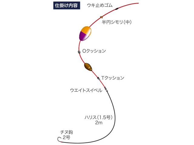 磯 釣り 仕掛け 堤防釣りのおすすめ仕掛け10選 初心者向けの簡単仕掛けを公開