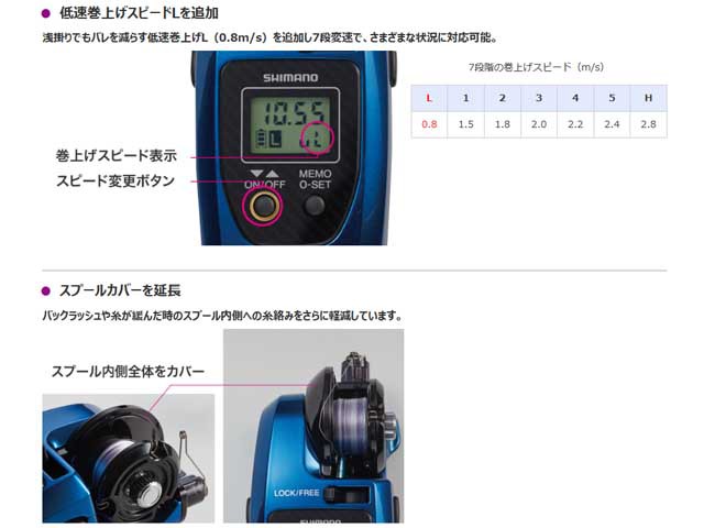 シマノ ｓｈｉｍａｎｏ レイクマスター Ct T カラー クリアブルー ワカサギ釣り専用電動リール 単四電池２本使用 の通販はau Pay マーケット 釣り具の通販 つり具 ｔｅｎ