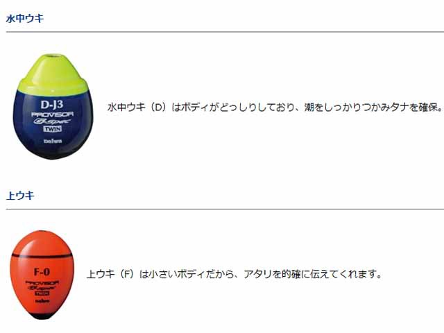 ダイワ ｄａｉｗａ プロバイザー ｇスペック ツイン ｓｅｔ ｆ ｄ 磯釣り用中通し円錐ウキとアタリウキのセット の通販はau Pay マーケット 釣り具の通販 つり具 ｔｅｎ