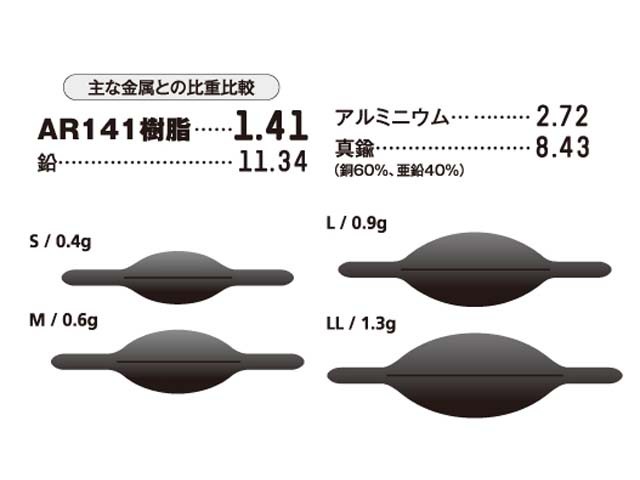 アルカジックジャパン ａｒｕｋａｚｉｋｊａｐａｎ フォローショット メバル アジング用フロートリグ 入数 ２個 の通販はau Pay マーケット 釣り具の通販 つり具 ｔｅｎ