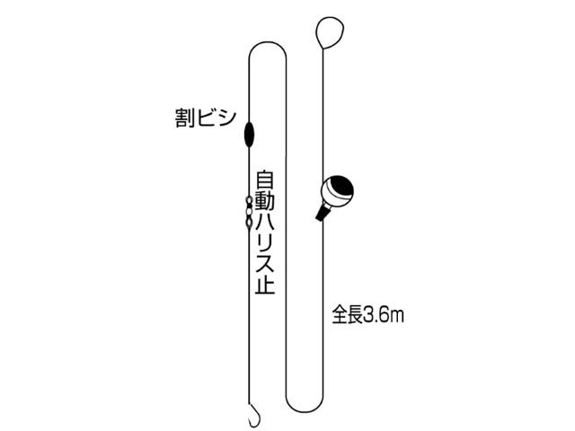 ささめ ｓａｓａｍｅ ｈ １０１ ハゼ玉ウキ仕掛 ３ ６ｍ １本鈎 スペア鈎２本入 玉ウキ付 のべ竿用ハゼ仕掛け の通販はau Pay マーケット 釣り具の通販 つり具 ｔｅｎ