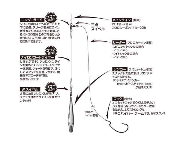 デコイ Decoy Wl 07 琵琶湖キャロワイヤー ｄｘ Biwako Caro Wire 遠投キャロライナリグ用ワイヤー の通販はau Pay マーケット 釣り具の通販 つり具 ｔｅｎ