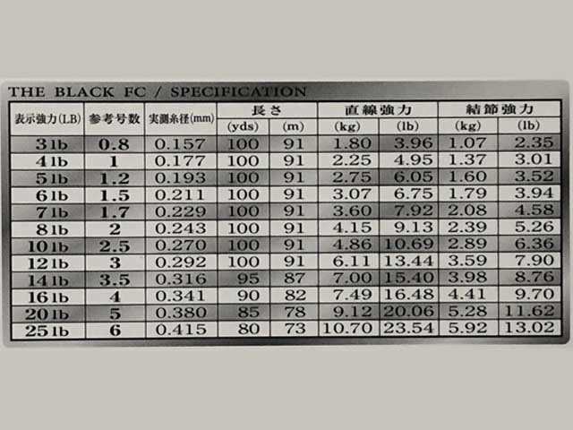 ラインシステム オールバス ナイロン ３００ｍ巻 カラー モスグリーン ８ｌｂ １０ｌｂ 完全並行巻 All Bass の通販はau Pay マーケット 釣り具の通販 つり具 ｔｅｎ