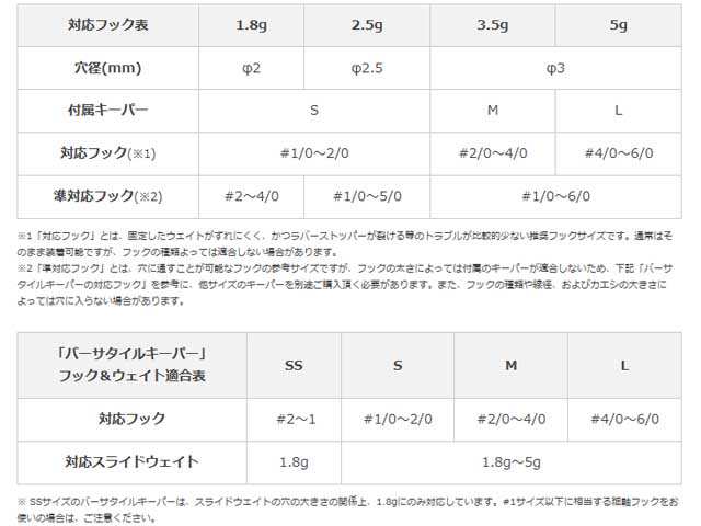 デコイ Decoy Ds 12 スライドウェイト オフセットフック ウエイトフックリグ専用シンカー チューニングシンカー の通販はau Pay マーケット 釣り具の通販 つり具 ｔｅｎ