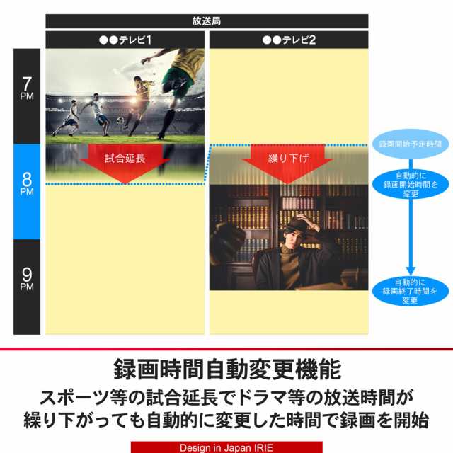 テレビ 32型 テレビ本体 ダブルチューナー ハイビジョン 高性能