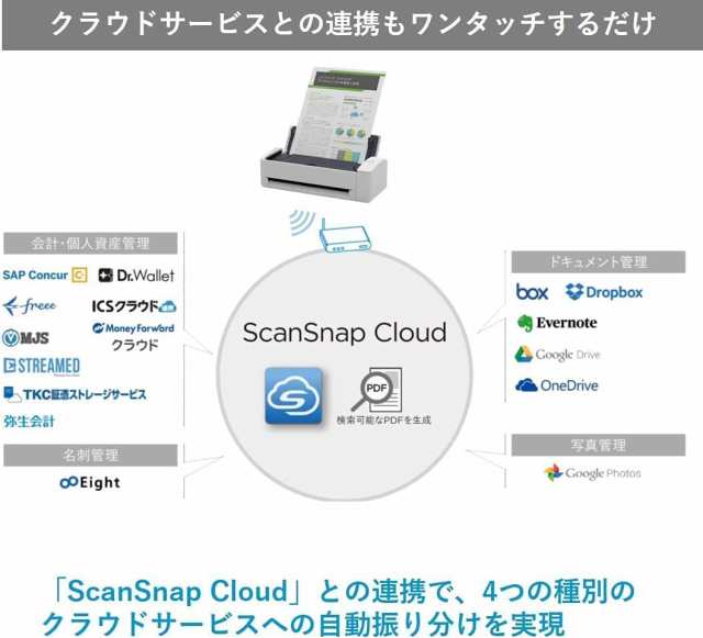 富士通 PFU ドキュメントスキャナー ScanSnap iX1300 最新 高速毎分30