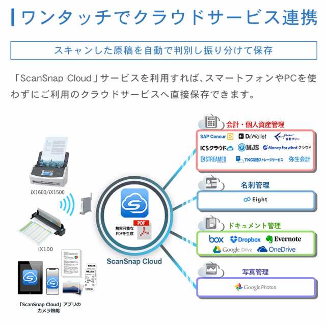 ScanSnap リコー FI-IX1600A PFU ホワイト タッチパネル Wi-Fi搭載