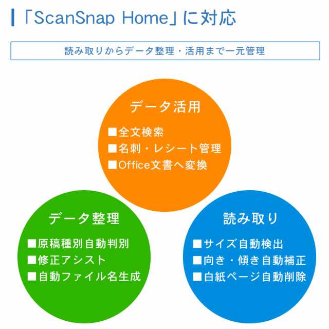 ScanSnap リコー FI-IX1600A PFU ホワイト タッチパネル Wi-Fi搭載