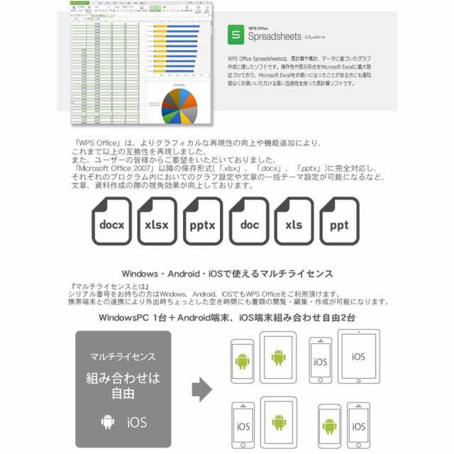 Fff と は