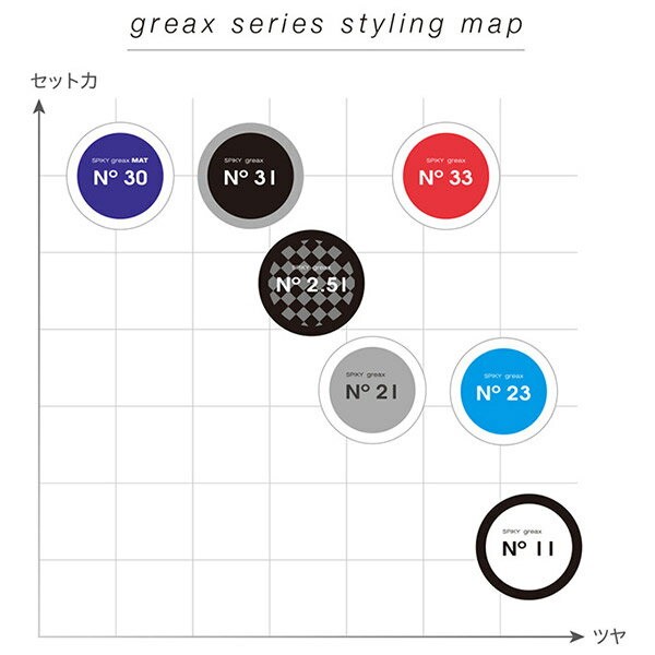 イリヤ コスメティクス スパイキー グリークス N゜11 60g / SPIKY greax ヘアワックス グリース スタイリング剤の通販はau  PAY マーケット - オリジ