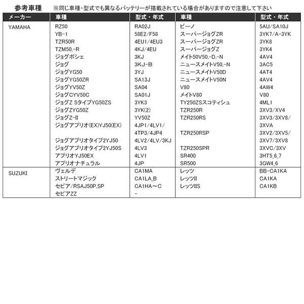 バイクバッテリー 蓄電池 YT4B-BS GT4B-5 FT4B-5 互換対応 1年保証 密閉式（MF） 液別（液付属）【配送種別:B】☆の通販はau  PAY マーケット - 五大陸 | au PAY マーケット－通販サイト