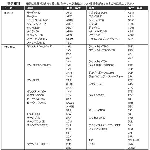 バイクバッテリー 蓄電池 YB4L-B GM4-3B FB4L-B BX4A-3B 互換対応 1年保証 密閉式 液入【配送種別:B】☆の通販はau  PAY マーケット - 五大陸