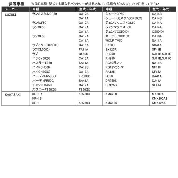 バイクバッテリー 蓄電池 YB4L-B GM4-3B FB4L-B BX4A-3B 互換対応 1年保証 密閉式 液入【配送種別:B】☆の通販はau  PAY マーケット - 五大陸