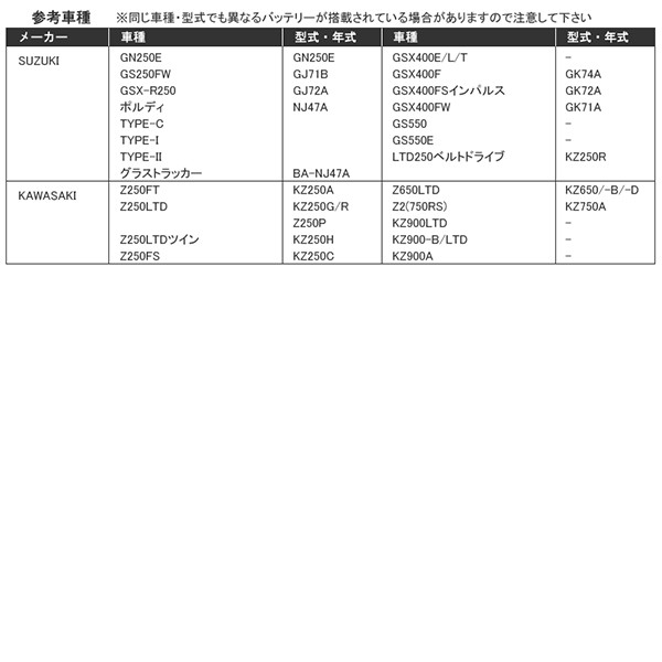 バイクバッテリー 蓄電池 YB10L-A2 GM10Z-3A FB10L-A2 BX10A-3B 互換対応 1年保証 開放式 液別（液付属）【配送種別:B】☆の通販はau  PAY マーケット - 五大陸