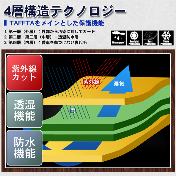 4層構造 カーカバー ボディーカバー 車種専用 SPADE スペイド TOYOTA トヨタ【キズがつかない裏生地】【配送種別:B】_4