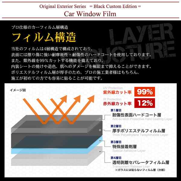 カーフィルム カット済み リアセット パルサー 4ドア N14 RNN14 HN14 FNN14 FN14 EN14  スモークフィルム【配送種別:B】｜au PAY マーケット