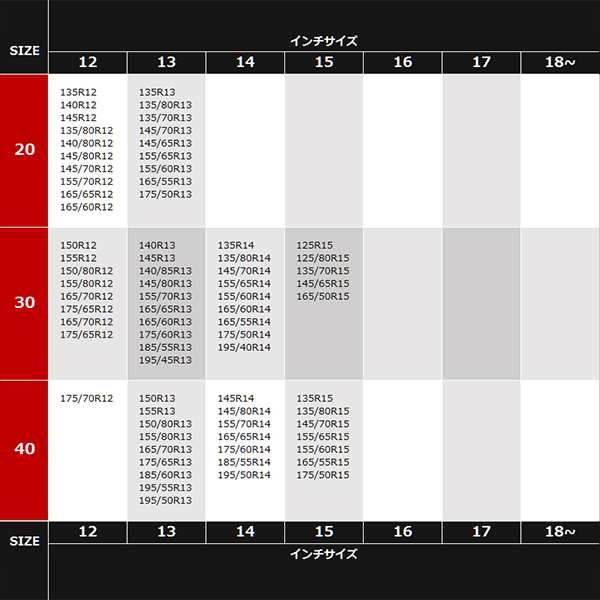 13周年記念イベントが タイヤチェーン スノーチェーン 非金属 TPU素材 ジャックアップ不要 サイズ選択 dobrenocki.pl
