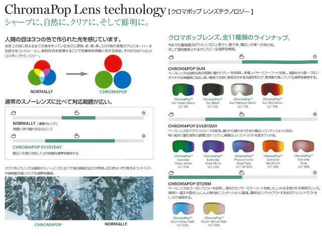 SMITH SNOW GOGGLE 交換レンズ [ I/OX @14000] スミス ゴーグル 【送料無料】_2