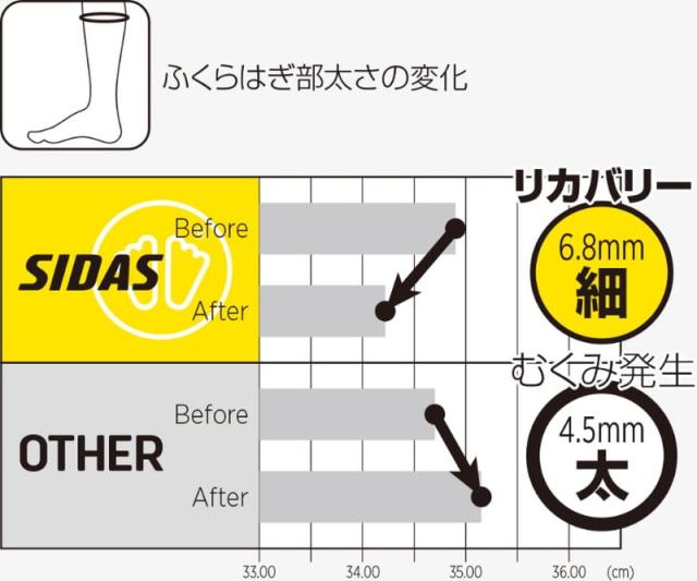 【在庫限り最終特価】  SIDAS 3D Sandals ReCoLa [ シダス ３Ｄ リカバリー サンダル リコラ @8600] 【正規代理店商品】_4
