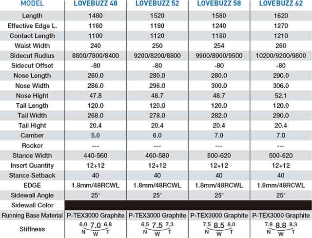 GRAY SNOWBOARDS [ LOVEBUZZ @94000] グレイ スノーボード【正規代理店商品】【送料無料】の通販は