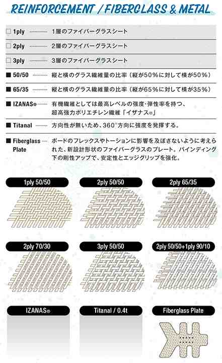 GRAY SNOWBOARDS [ LOVEBUZZ @94000] グレイ スノーボード【正規代理店商品】【送料無料】の通販は