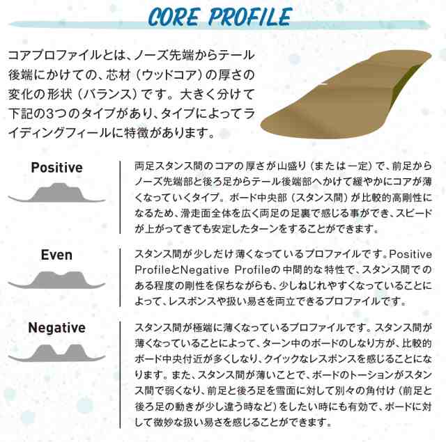 GRAY SNOWBOARDS [ LOVEBUZZ @94000] グレイ スノーボード【正規代理店商品】【送料無料】の通販は