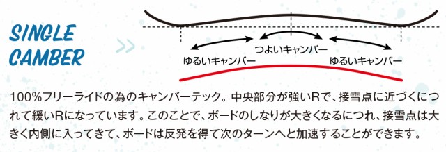 GRAY SNOWBOARDS [ LOVEBUZZ @94000] グレイ スノーボード【正規代理店商品】【送料無料】の通販は