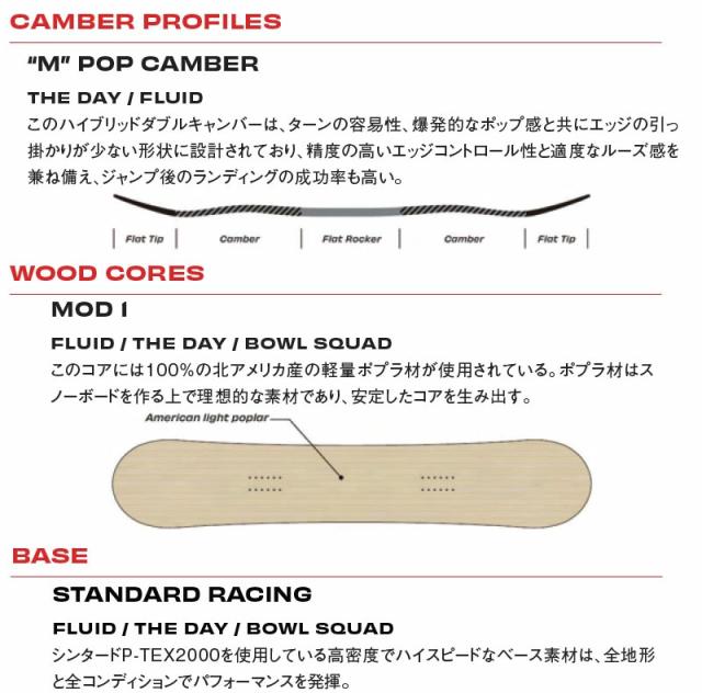 SIMS SNOWBOARDS [ シムス FLUID ウーメンズ スノーボード 3点セット @125000]【送料無料】【正規代理店商品】_10