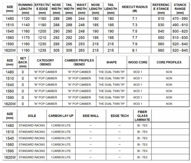 SIMS SNOWBOARDS [ シムス FLUID ウーメンズ スノーボード 3点セット @125000]【送料無料】【正規代理店商品】_8