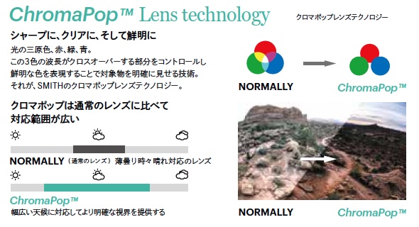 SMITH BIKE GOGGLE ChromaPop 取り替えっこ水晶体[ RHYTHM @11000] スミス ゴーグル【定まり代わりになる店商いもの】