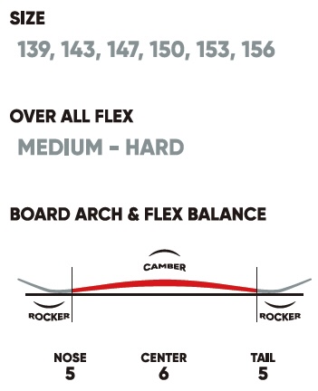 FANATIC SNOWBOARDS [ FTC TWIN @72000 ] POP Camber ファナティック　スノーボード 【正規代理店商品】【送料無料】_2