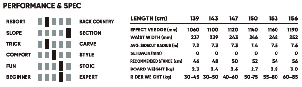 FANATIC SNOWBOARDS [ FTC TWIN @72000 ] POP Camber ファナティック　スノーボード 【正規代理店商品】【送料無料】_6