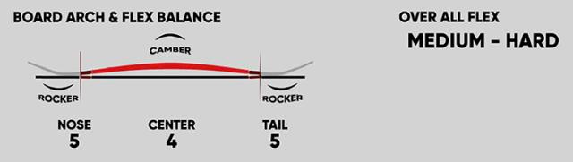 FNTC SNOWBOARDS [ SoT @79000 ] スノーボード 【正規代理店商品】【送料無料】_2