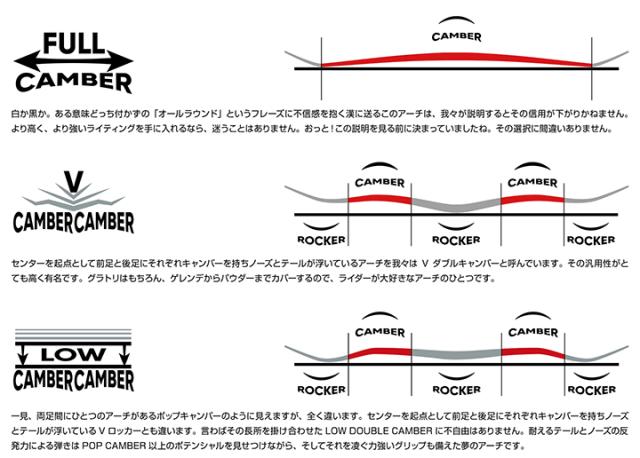 FNTC SNOWBOARDS [ SoT @79000 ] スノーボード 【正規代理店商品】【送料無料】_9