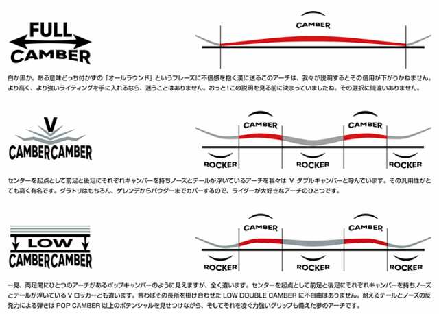 FNTC SNOWBOARDS [ TNT L @59000 ] スノーボード 【正規代理店商品】【送料無料】