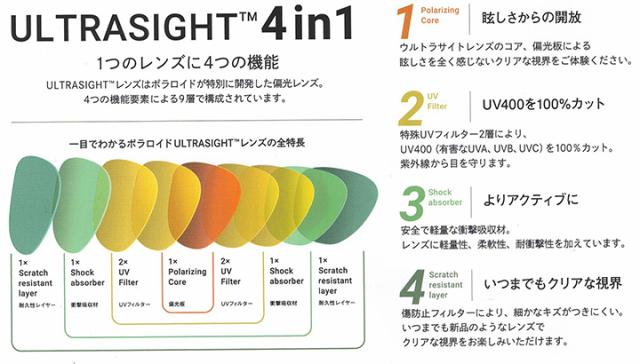 Polaroid SUNGLASS [ PLD 4135 /S/X @12000] Polarized 偏光レンズ