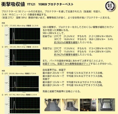 YOROI  [ 鎧 YT121 YOROI JUMPING VEST PROTECTOR @39000]  スキー スノーボード プロテクター SKI SNOWBOARD_6