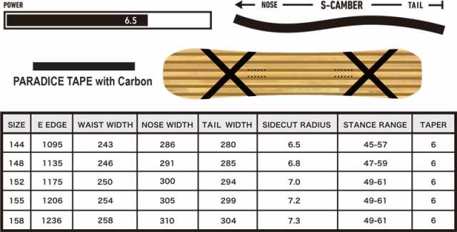 KM4K SNOWBOARDS [ PARADICE STICK 4 @74000] カモシカ スノーボード