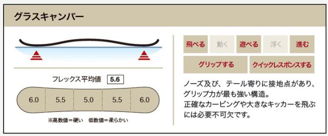 TORQREX SNOWBOARDS [ FENRIR @105000] トルクレックス フェンリル スノーボード 【正規代理店商品】【送料無料】_6
