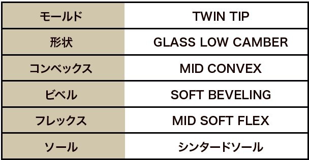 在庫限り最終特価】 TORQREX SNOWBOARDS [ UNICORN GLASS POPPER FENRIRデザイン @96000]  トルクレックス スノーボード 【正規代理店商の通販はau PAY マーケット - AIMPOINT | au PAY マーケット－通販サイト