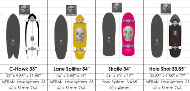 YOW ヤウ SURF SKATE サーフ スケート Skalle 34″ YOW SURFSKATE