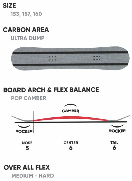 FANATIC ONE SNOWBOARDS [ E-ONE @77000] ファナティック ワン スノーボード 【正規代理店商品】【送料無料】_3