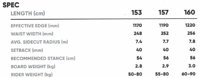 FANATIC ONE SNOWBOARDS [ E-ONE @77000] ファナティック ワン スノーボード 【正規代理店商品】【送料無料】_6