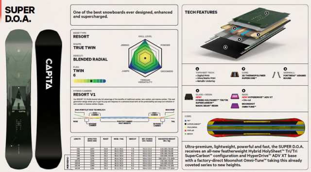 CAPITA SNOWBOARDS [ SUPERDOA @120000] キャピタ スノーボード 【正規代理店商品】【送料無料】