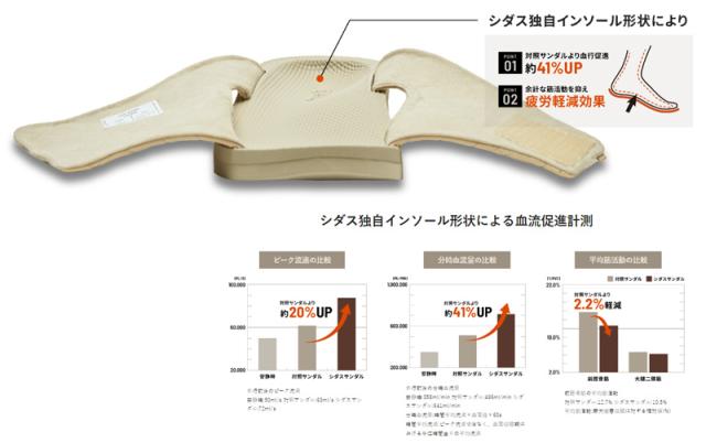 SIDAS RECOVERY ROOM SHOES ウチッパ CORDUROY  [ シダス リカバリー 御部屋シューズ UTIPPA コール天 @11000] 【定まり代わりになる店商いもの】