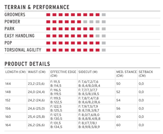 【在庫限り最終特価】 HEAD SNOWBOARDS [ ANYTHING LYT @80000 ] ヘッド スノーボード【正規代理店商品】【送料無料】_3