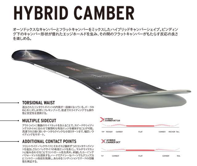 【在庫限り最終特価】 HEAD SNOWBOARDS [ ANYTHING LYT @80000 ] ヘッド スノーボード【正規代理店商品】【送料無料】_4