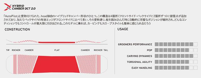 【在庫限り最終特価】 HEAD SNOWBOARDS [ ANYTHING LYT @80000 ] ヘッド スノーボード【正規代理店商品】【送料無料】_5