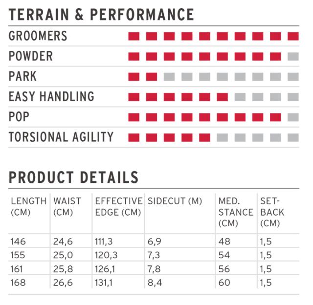 HEAD SNOWBOARDS [ POWERHOUSE LYT @85000 ] ヘッド スノーボード【正規代理店商品】【送料無料】